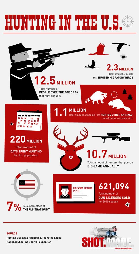 Hunting for some new legislation?